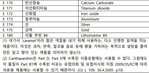 유럽의 '식품 첨가물' 규정 동향