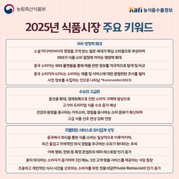 중국의 2025 식품시장 전망